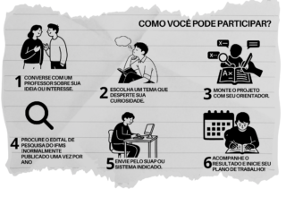 Iniciação científica na graduação.