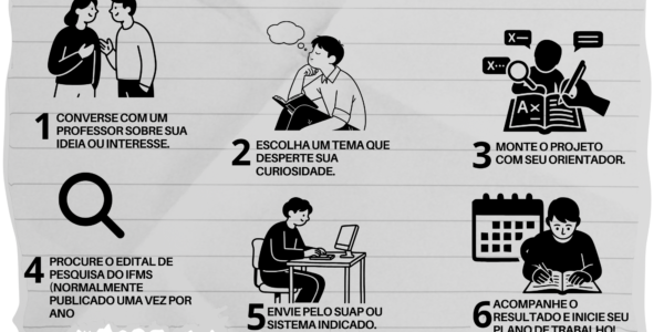 Iniciação científica na graduação.